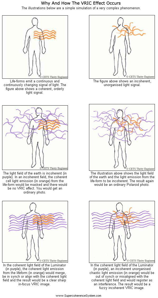 VRIC Effect Diagrams